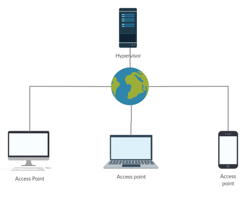 VDI: Everything You Need To Know - Pure Cloud Solutions